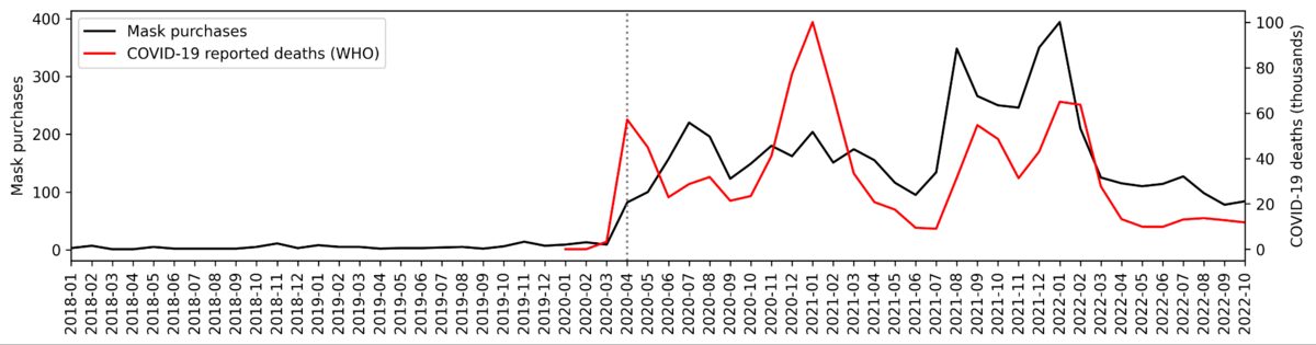 Amazon Purchase Histories from US Consumers